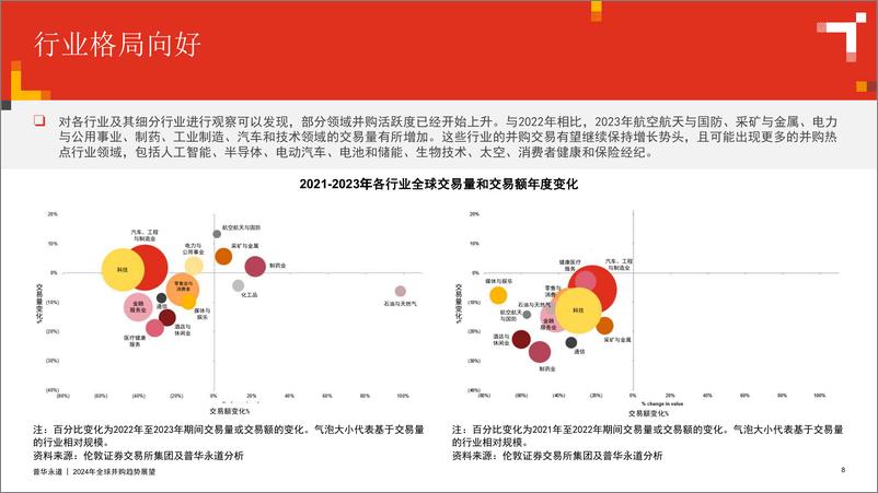 《2024年全球并购行业趋势展望-普华永道-25页》 - 第7页预览图