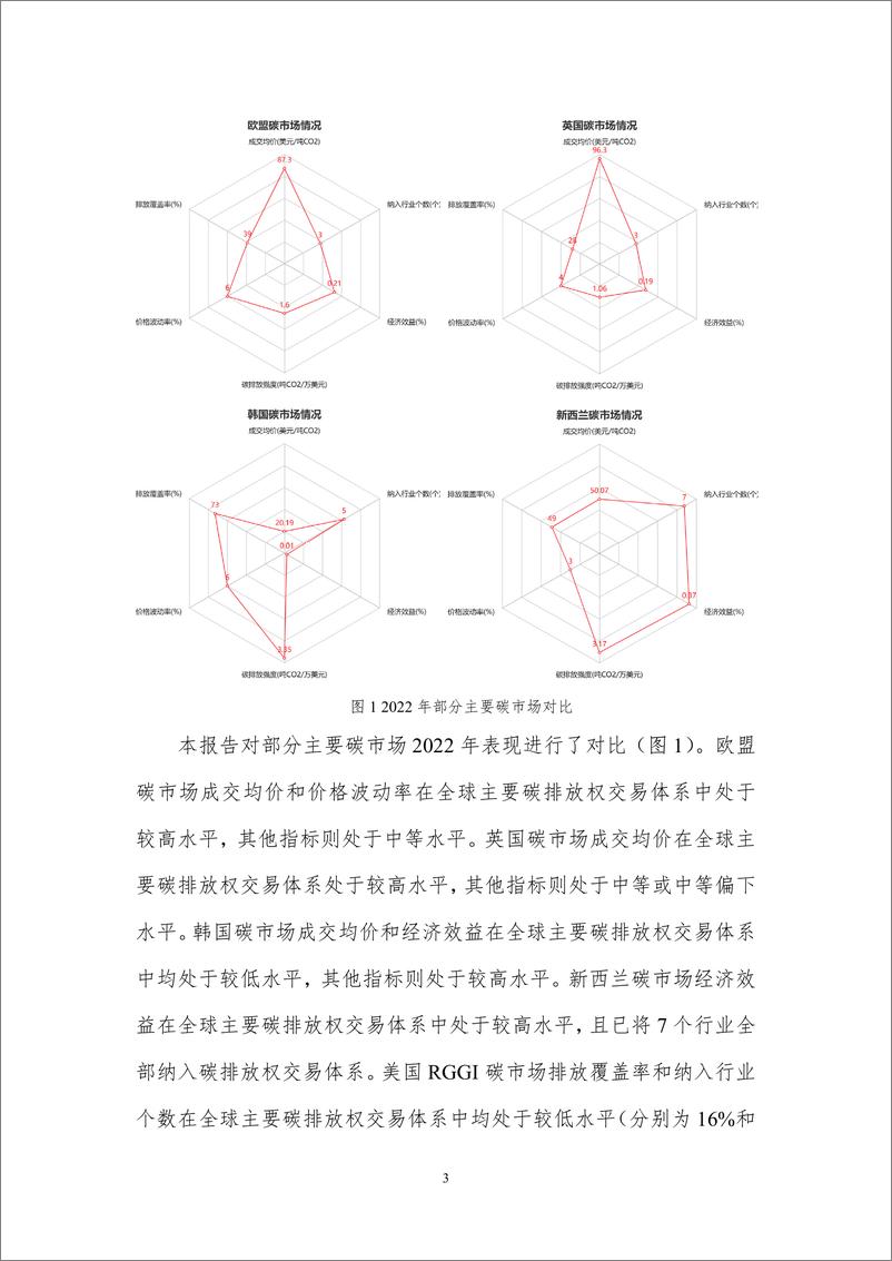 《北京理工大学能源与环境政策研究中心-中国碳市场回顾与最优行业纳入顺序展望（2023）-31页》 - 第6页预览图