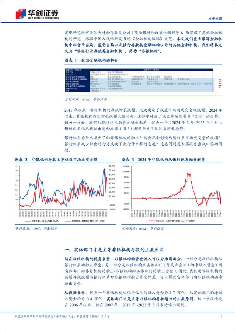 《【宏观专题】居民存款搬家与央行宽松的“跷跷板”-250305-华创证券-17页》 - 第7页预览图