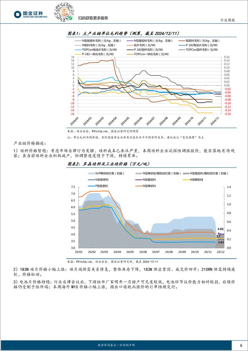 《电力设备与新能源行业研究：布局在板块热度与政策预期降温之时-241215-国金证券-10页》 - 第6页预览图