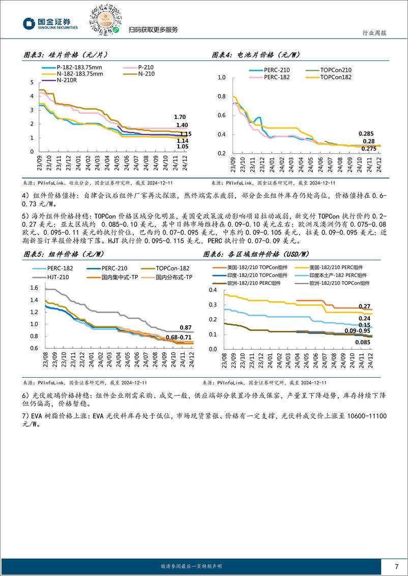 《电力设备与新能源行业研究：布局在板块热度与政策预期降温之时-241215-国金证券-10页》 - 第7页预览图