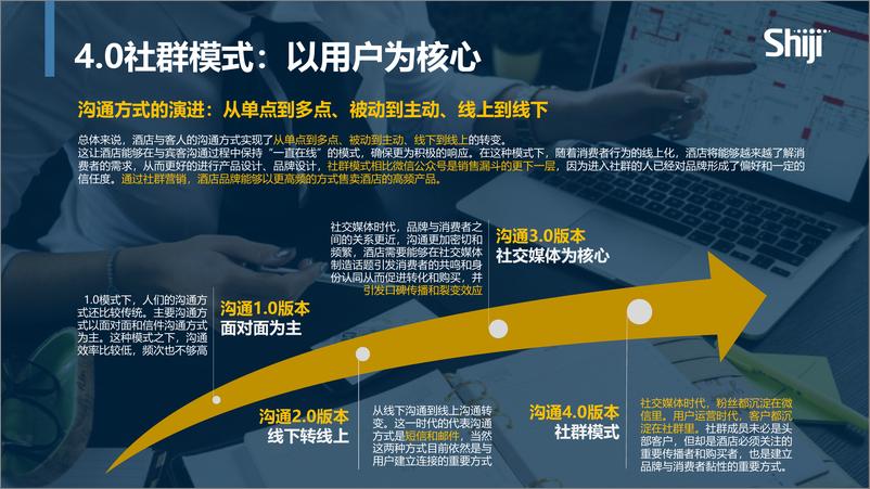 《从本地市场抓生意酒店微信社群营销指南-2022.08-36页》 - 第6页预览图