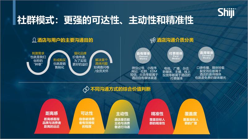 《从本地市场抓生意酒店微信社群营销指南-2022.08-36页》 - 第7页预览图