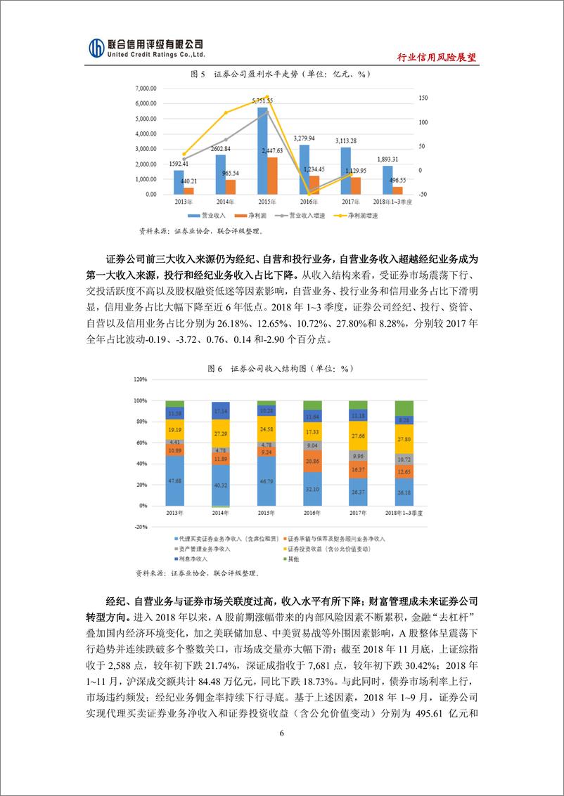 《联合信用评级-2019年中国证券行业信用风险展望-2018.12-12页》 - 第7页预览图