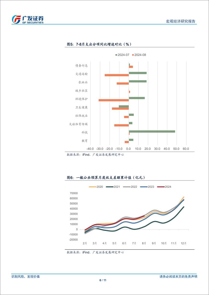 《广发宏观：如何看8月财政数据与年内财政政策空间-240920-广发证券-11页》 - 第6页预览图