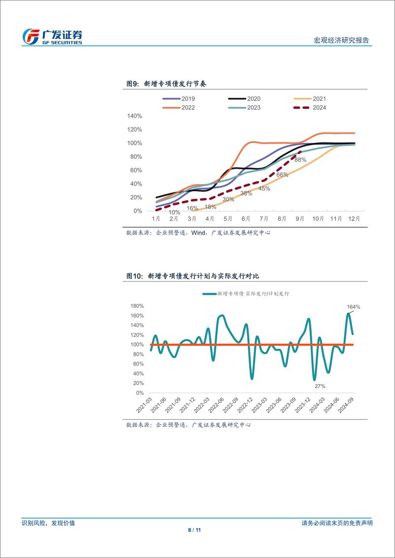 《广发宏观：如何看8月财政数据与年内财政政策空间-240920-广发证券-11页》 - 第8页预览图