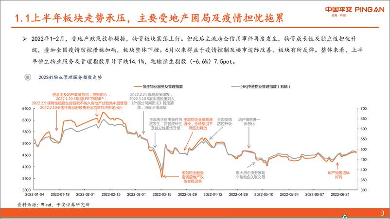 《物管行业2022年中期策略报告：筑底改善，修复可期-20220705-平安证券-27页》 - 第5页预览图