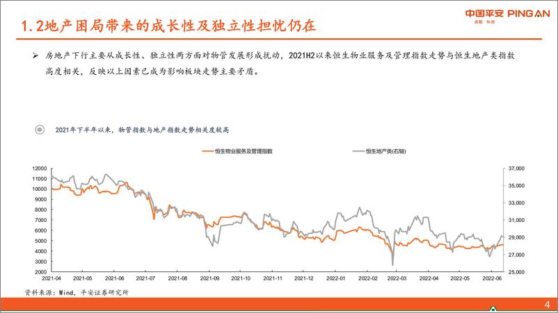 《物管行业2022年中期策略报告：筑底改善，修复可期-20220705-平安证券-27页》 - 第6页预览图