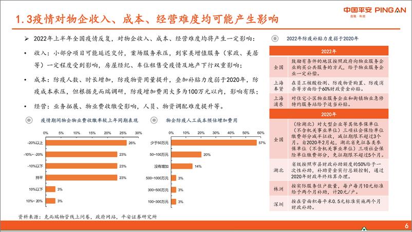 《物管行业2022年中期策略报告：筑底改善，修复可期-20220705-平安证券-27页》 - 第8页预览图