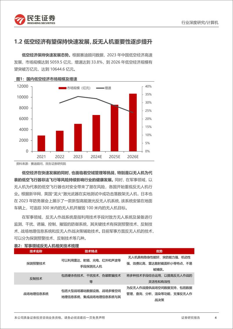 《计算机行业深度报告：反无人机行业-大国“神盾”-241205-民生证券-25页》 - 第4页预览图