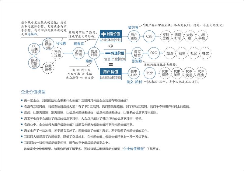 《商业十二模型》 - 第1页预览图