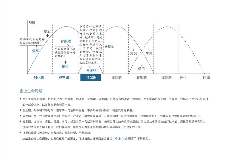 《商业十二模型》 - 第2页预览图