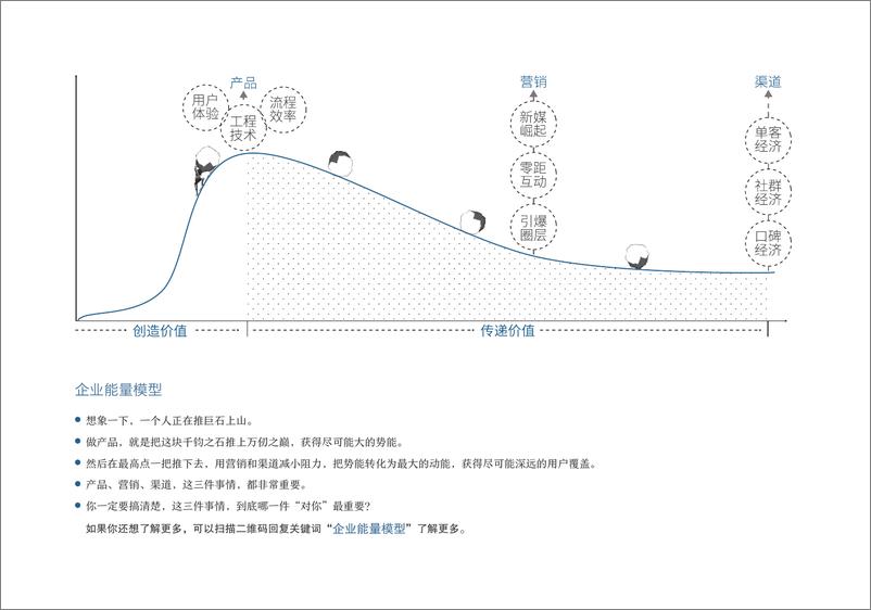 《商业十二模型》 - 第3页预览图