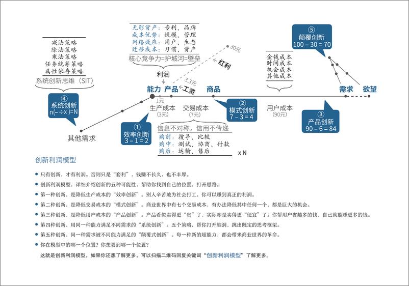 《商业十二模型》 - 第4页预览图