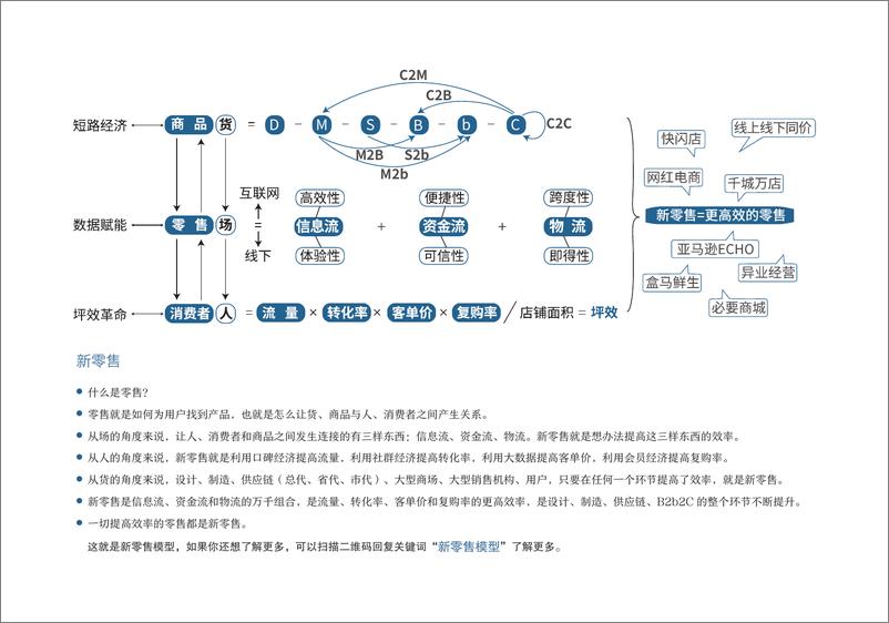 《商业十二模型》 - 第5页预览图