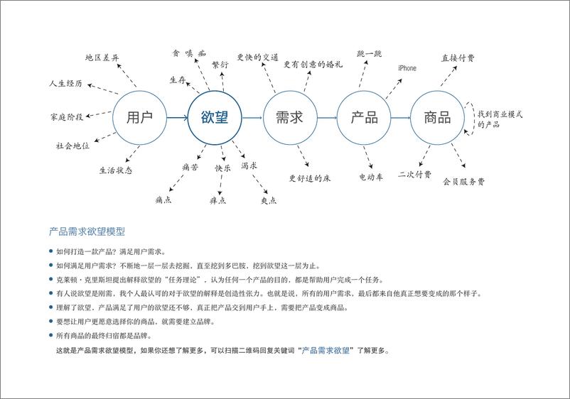 《商业十二模型》 - 第6页预览图