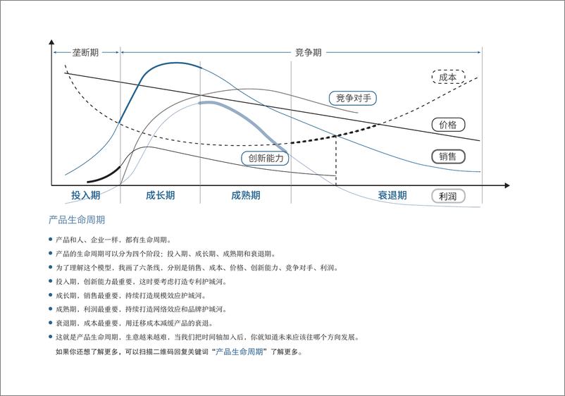 《商业十二模型》 - 第7页预览图