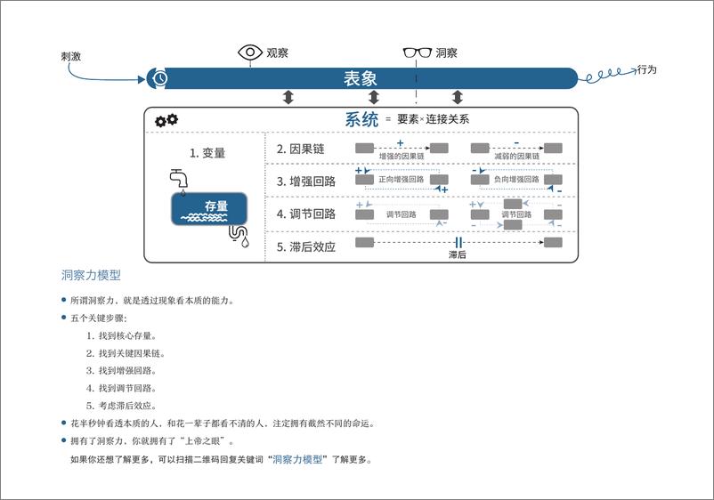 《商业十二模型》 - 第8页预览图