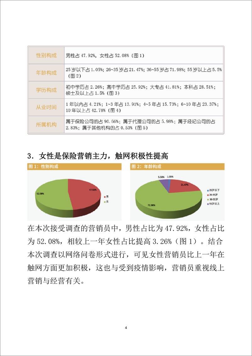 《2020中国保险营销员生存状况调查报告》 - 第4页预览图