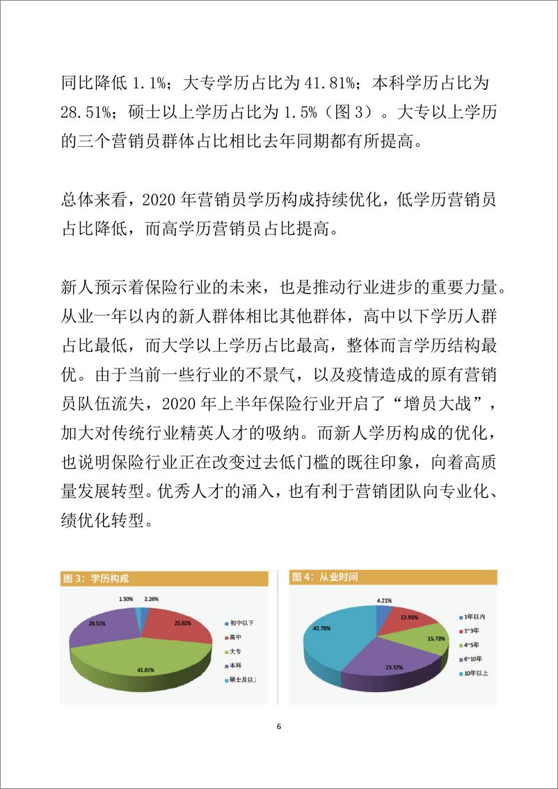 《2020中国保险营销员生存状况调查报告》 - 第6页预览图