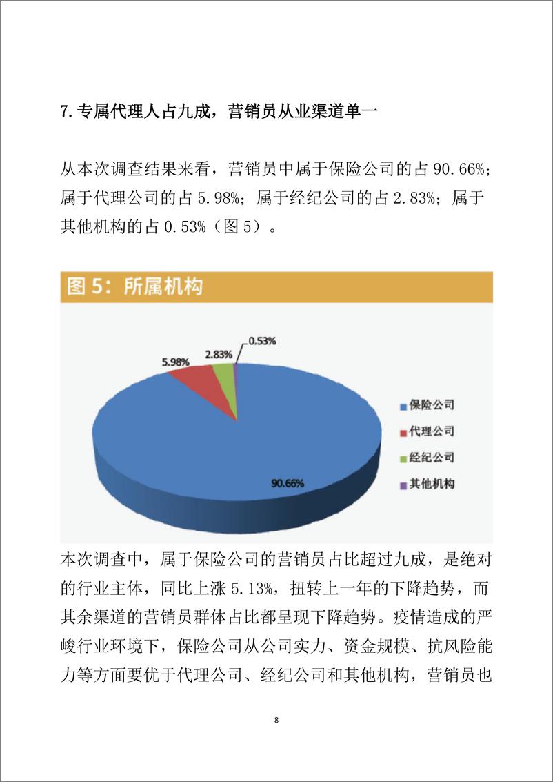 《2020中国保险营销员生存状况调查报告》 - 第8页预览图