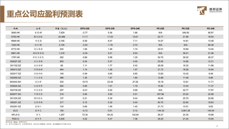 《传媒互联网行业2023年度策略：整体复苏与结构成长，看好虚拟现实和互联网》 - 第4页预览图