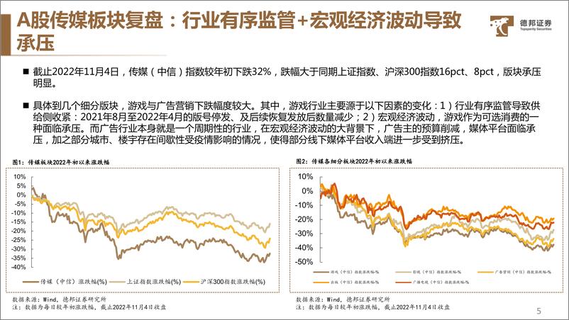 《传媒互联网行业2023年度策略：整体复苏与结构成长，看好虚拟现实和互联网》 - 第6页预览图