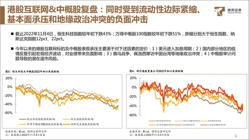 《传媒互联网行业2023年度策略：整体复苏与结构成长，看好虚拟现实和互联网》 - 第7页预览图