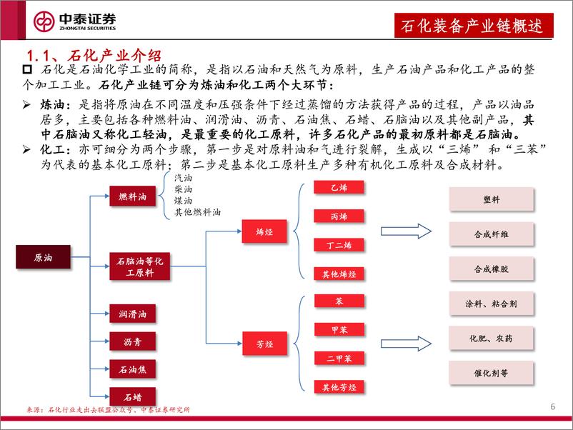 《石化装备行业深度报告：产能转移+出海拉动，石化装备迎来上行期-20230709-中泰证券-62页》 - 第7页预览图