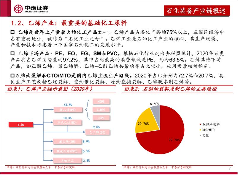 《石化装备行业深度报告：产能转移+出海拉动，石化装备迎来上行期-20230709-中泰证券-62页》 - 第8页预览图