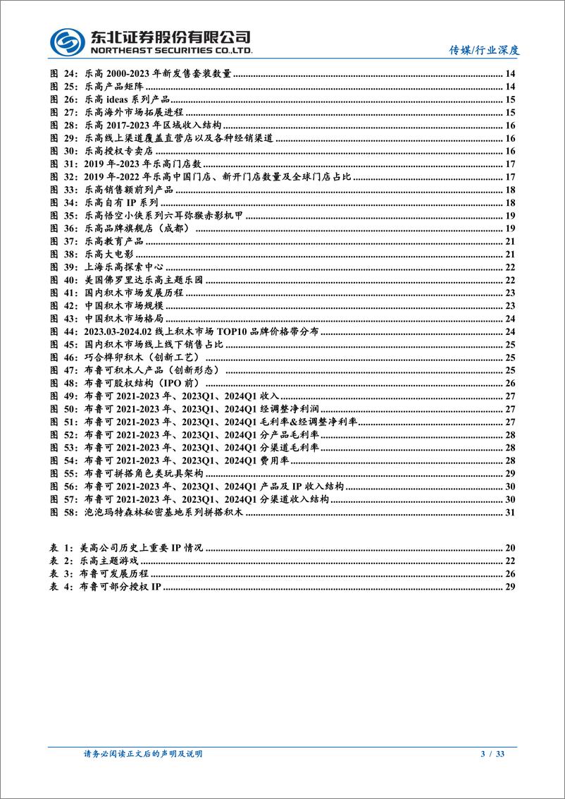 《潮玩行业研究专题：复盘乐高百年发展，国产积木值得期待-240703-东北证券-33页》 - 第3页预览图