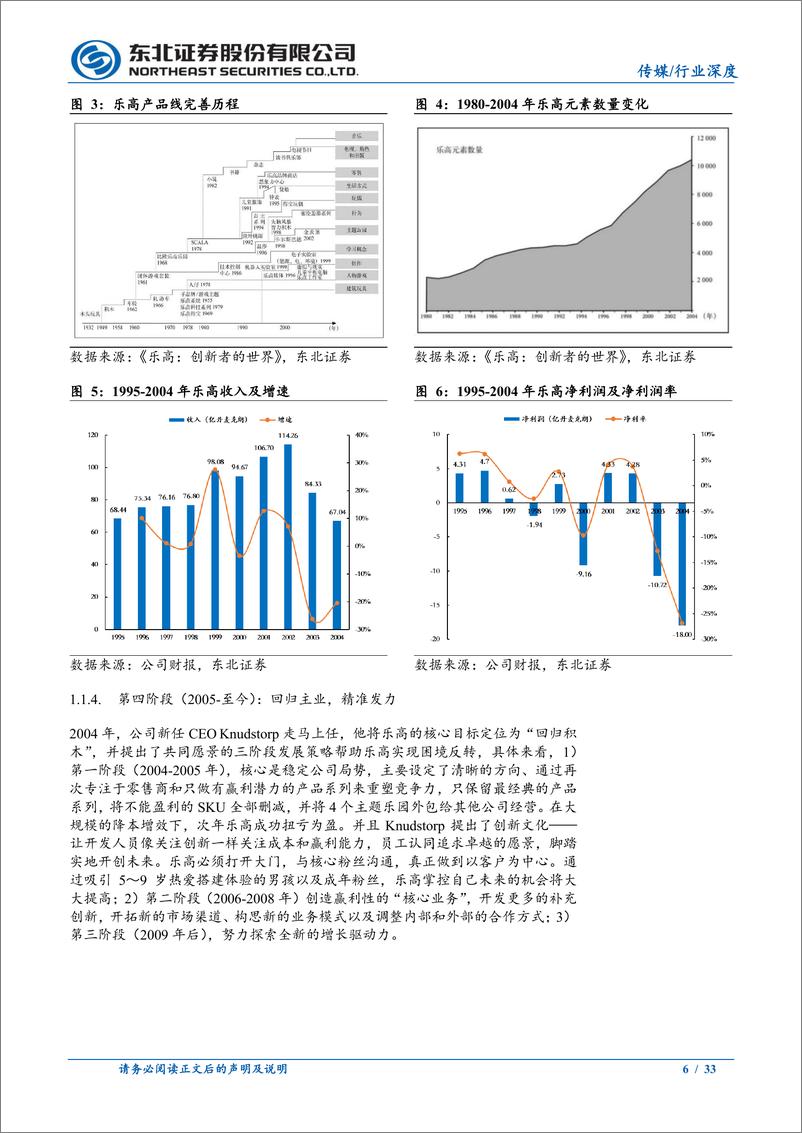 《潮玩行业研究专题：复盘乐高百年发展，国产积木值得期待-240703-东北证券-33页》 - 第6页预览图