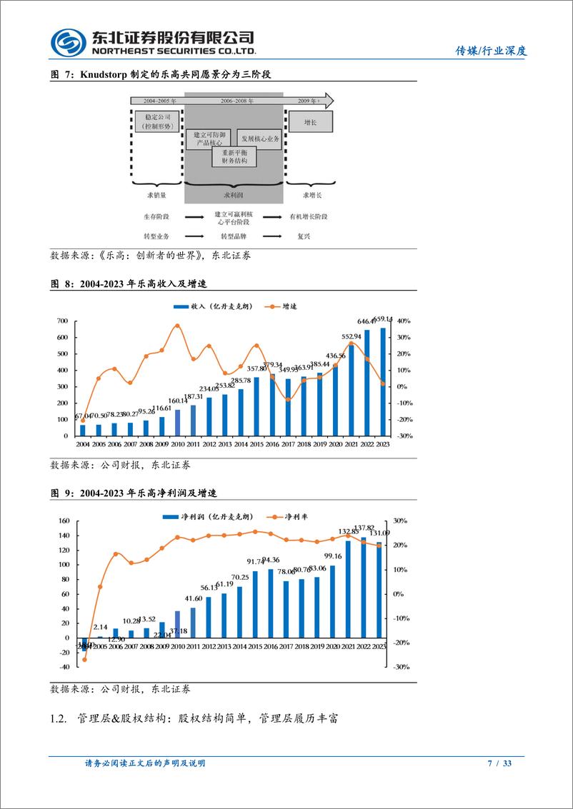 《潮玩行业研究专题：复盘乐高百年发展，国产积木值得期待-240703-东北证券-33页》 - 第7页预览图