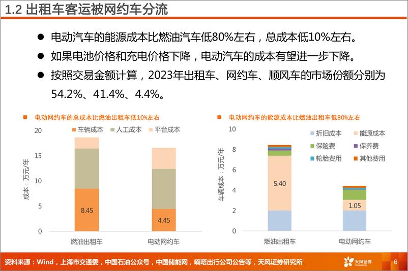 《天风证券-交通运输行业专题研究_新能源和无人运输_或将重塑交运格局》 - 第6页预览图