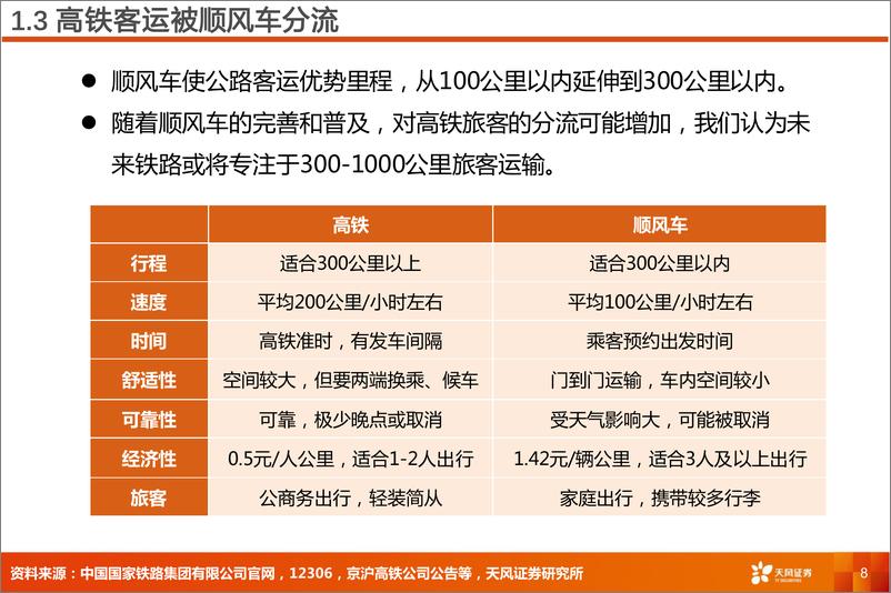 《天风证券-交通运输行业专题研究_新能源和无人运输_或将重塑交运格局》 - 第8页预览图