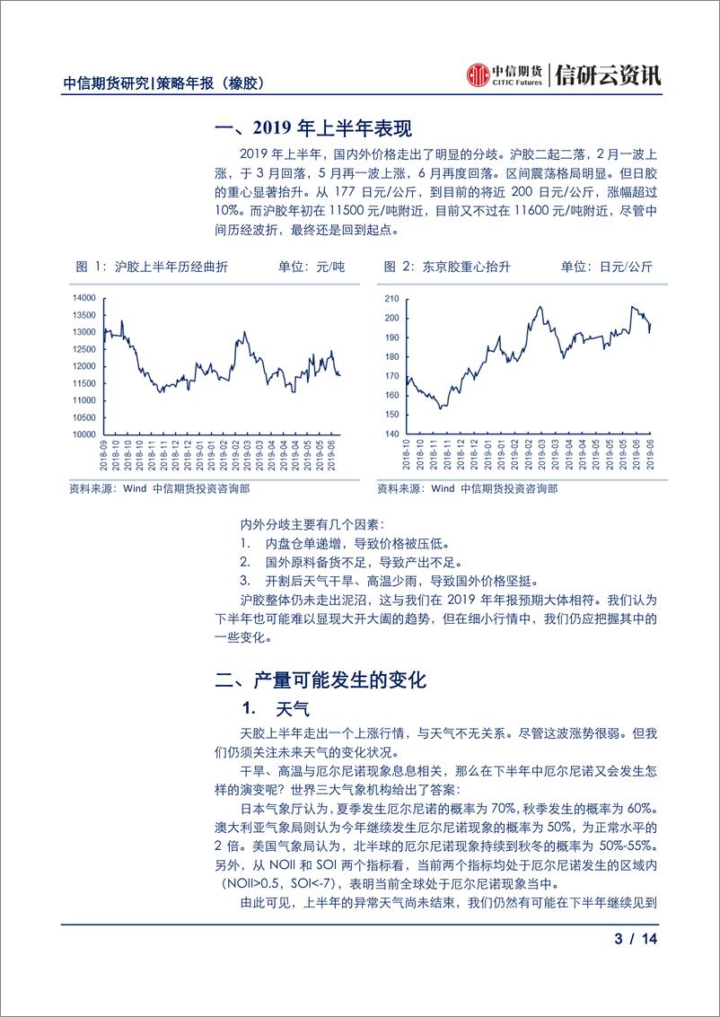 《橡胶策略年报：上有顶下有底，橡胶拳脚难施-20190701-中信期货-14页》 - 第4页预览图