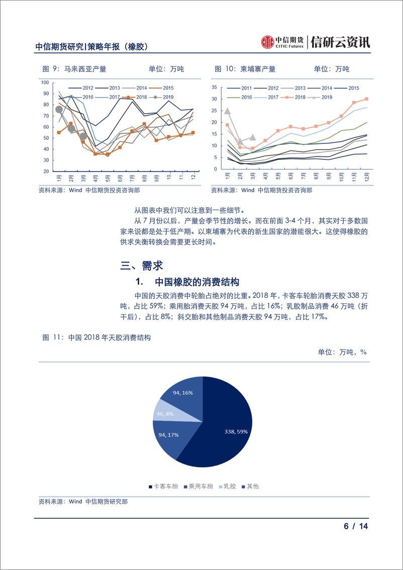 《橡胶策略年报：上有顶下有底，橡胶拳脚难施-20190701-中信期货-14页》 - 第7页预览图