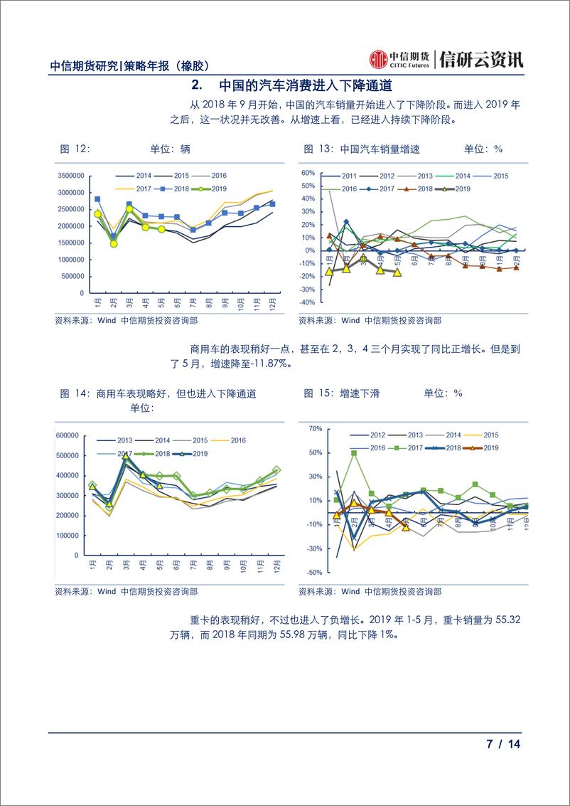 《橡胶策略年报：上有顶下有底，橡胶拳脚难施-20190701-中信期货-14页》 - 第8页预览图