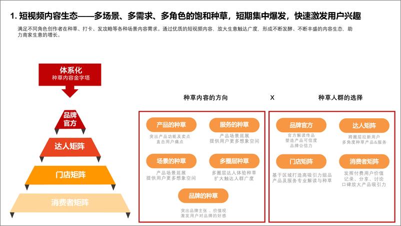 《2023抖音生活营销趋势洞察-知家DTC》 - 第7页预览图