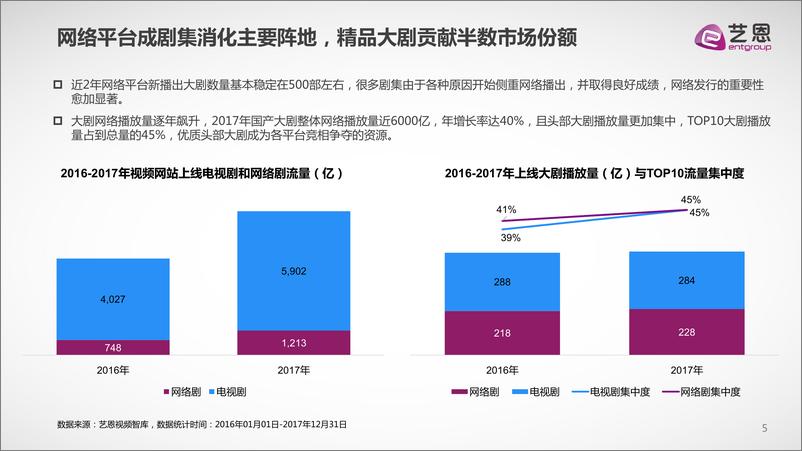 《华策影视电视剧影响力报告》352 - 第5页预览图