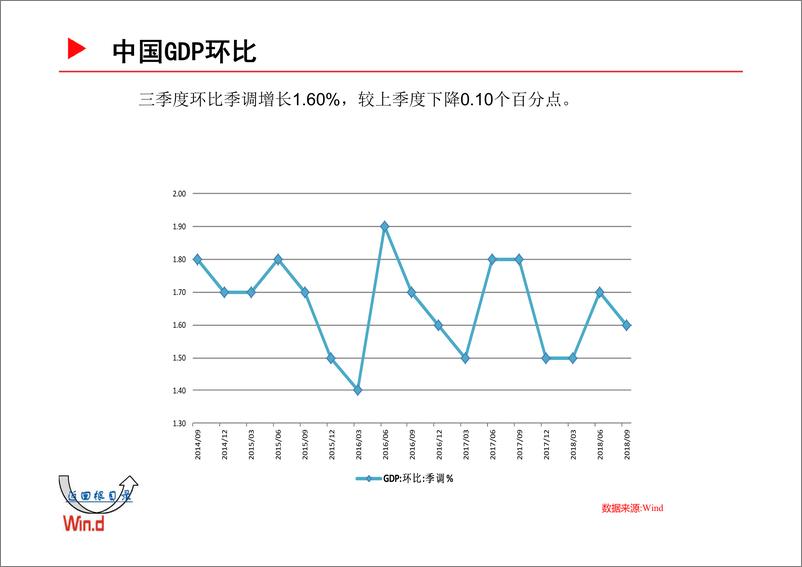 《Wind-宏观经济百图：国内篇+国际篇（2018年12月）-20181229-230页》 - 第7页预览图