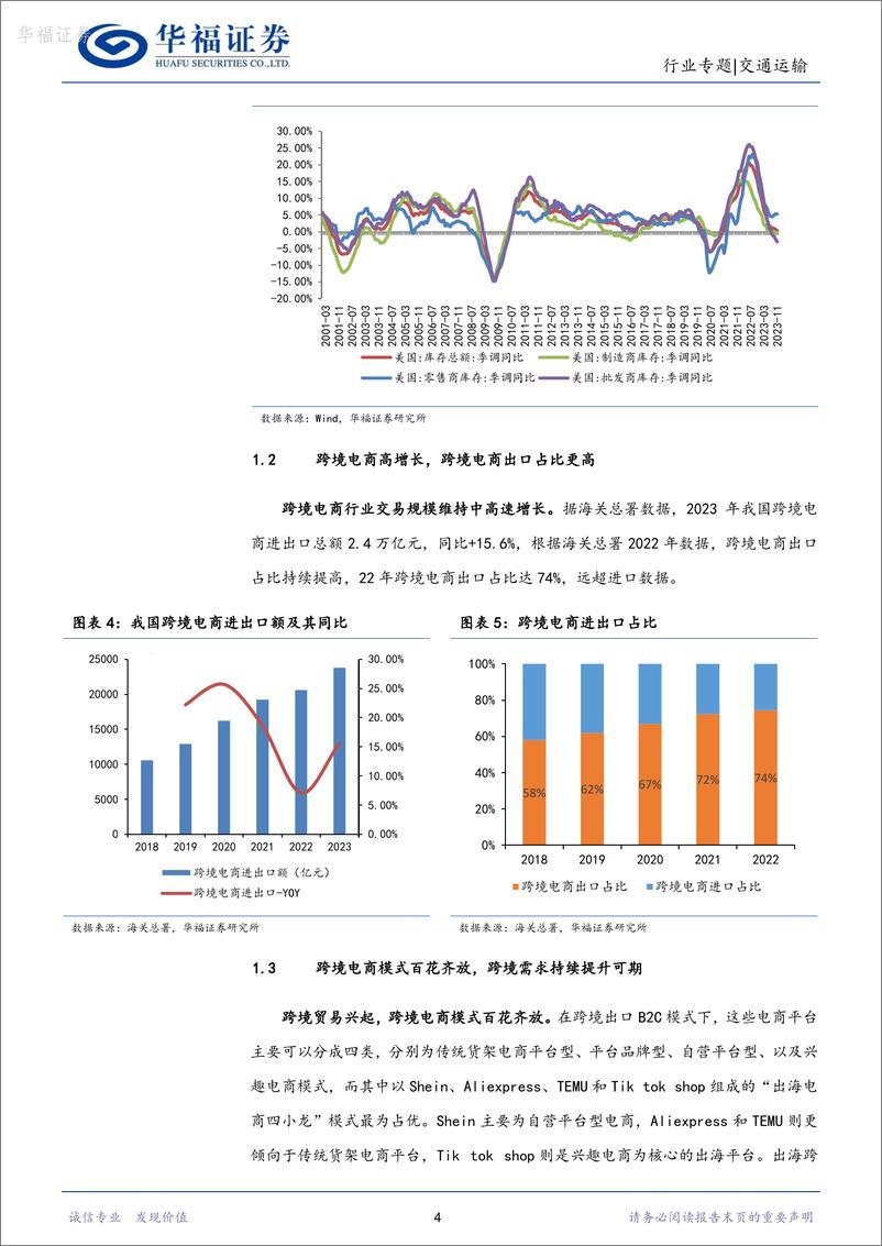 《交通运输行业专题报告：跨境需求高增，跨境物流独立景气-20240220-华福证券-12页》 - 第4页预览图