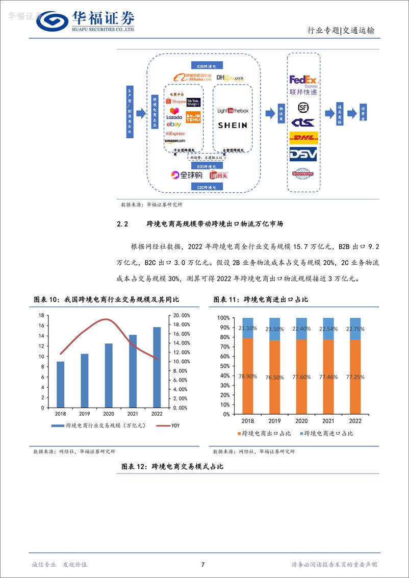 《交通运输行业专题报告：跨境需求高增，跨境物流独立景气-20240220-华福证券-12页》 - 第7页预览图