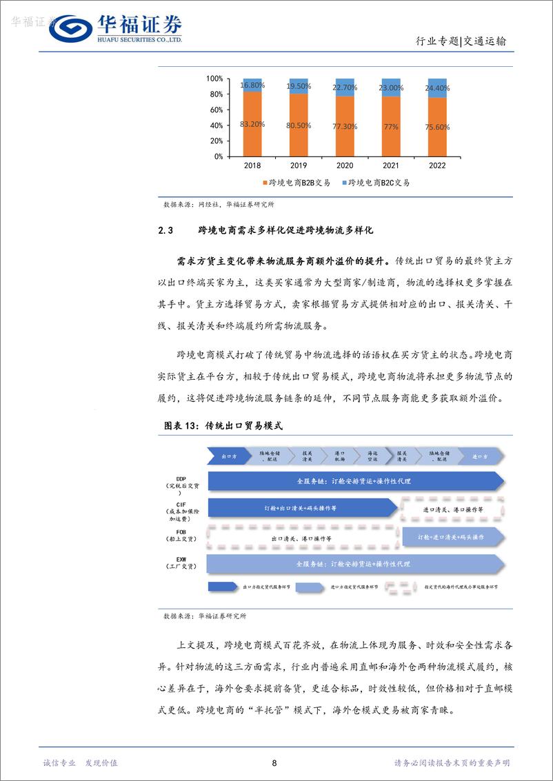 《交通运输行业专题报告：跨境需求高增，跨境物流独立景气-20240220-华福证券-12页》 - 第8页预览图