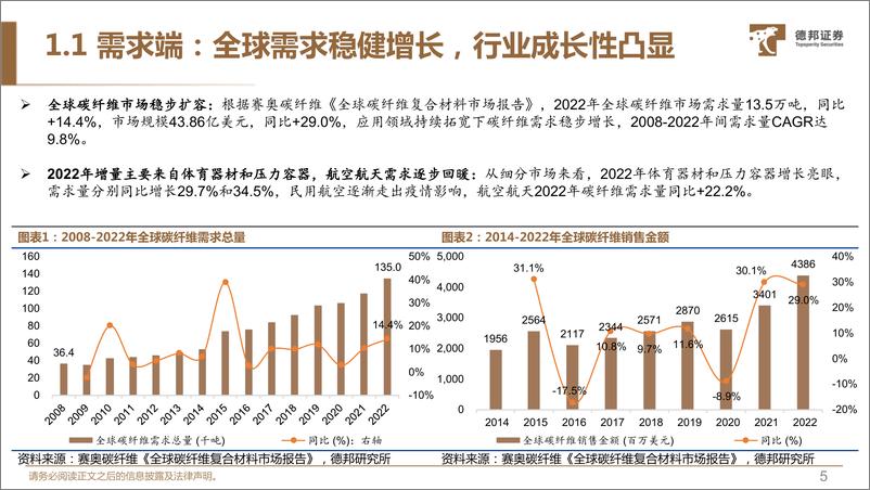 《碳纤维行业深度系列报告1：无惧短期扰动，23年把握三条主线-20230606-德邦证券-81页》 - 第7页预览图