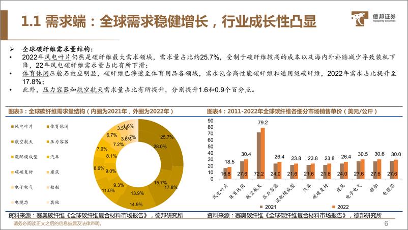 《碳纤维行业深度系列报告1：无惧短期扰动，23年把握三条主线-20230606-德邦证券-81页》 - 第8页预览图