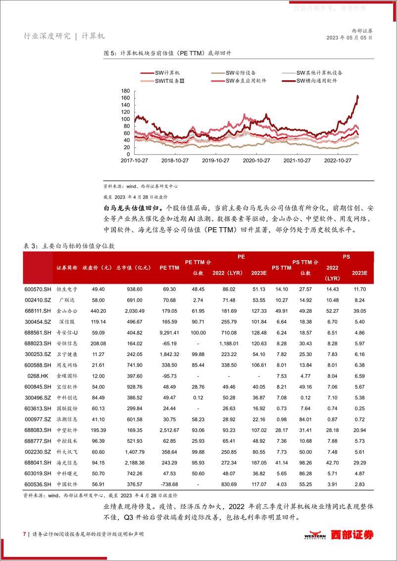 《西部证券-2023年计算机行业中期策略：坚守AI、拥抱数据、看好信创-230505》 - 第7页预览图