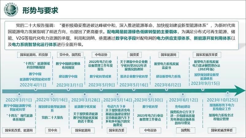 《人工智能赋能数字化配电网探索与实践-29页》 - 第4页预览图