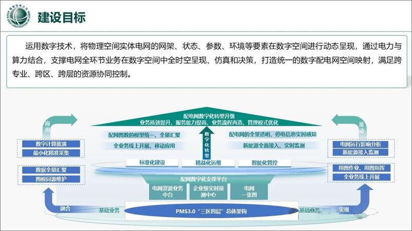 《人工智能赋能数字化配电网探索与实践-29页》 - 第8页预览图