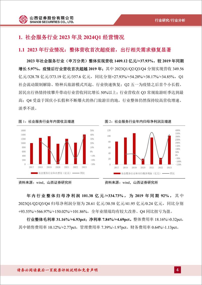 《消费者服务行业2023年报%262024一季报综述：2023年行业整体营收首超疫前，出行相关板块经营情况改善明显-240509-山西证券-18页》 - 第4页预览图